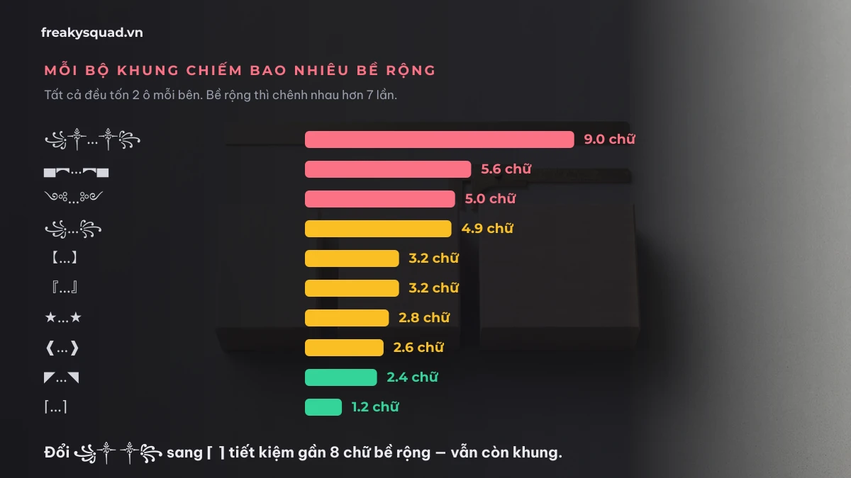 Bieu do be rong cua muoi bo khung ten tu 9 chu xuong 1,2 chu